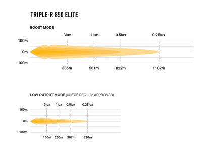 LAZER LAMPS Triple-R 850 Elite — Phare Rond LED 8068 lm - BYD Shark 2024+