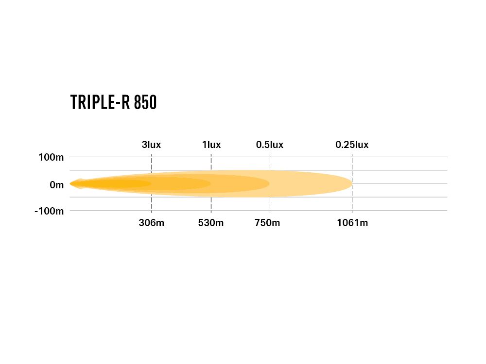 LAZER LAMPS Triple-R 850 — Phare Rond LED 6930 lm - BYD Shark 2024+
