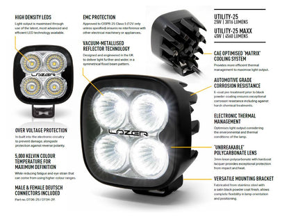LAZER LAMPS Utility-25 MAXX — Phare de Travail LED 4560 lm - BYD Shark 2024+