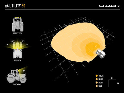 LAZER LAMPS Utility-50 — Phare de Travail LED 5000 lm - BYD Shark 2024+