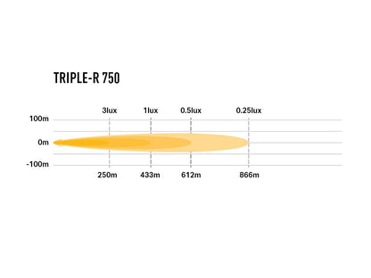 Phare LED LAZER LAMPS Triple-R 750 Gen2 - Éclairage Longue Portée 4x4 - BYD Shark 2024+