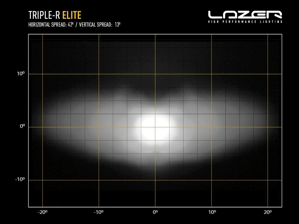 Projecteur LED LAZER LAMPS Triple-R 4 (750) LED - BYD Shark 2024+