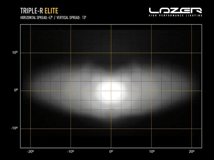 Projecteur LED LAZER LAMPS Triple-R 4 (750) LED - BYD Shark 2024+