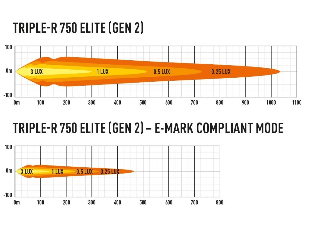 Projecteur LED LAZER LAMPS Triple-R 4 (750) LED - BYD Shark 2024+