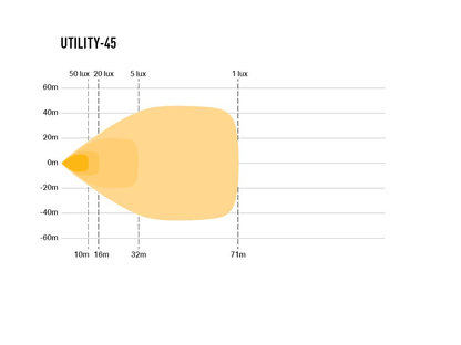 Spot à LED LAZER LAMPS Utility 45 (avec 'Slim') - Homologué ADR - BYD Shark 2024+