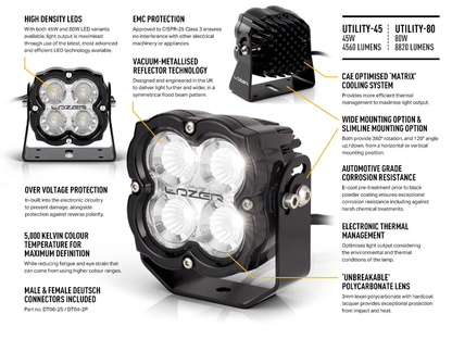 Spot à LED LAZER LAMPS Utility 45 (Support Large) - Homologué ADR - BYD Shark 2024+