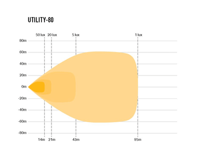 Spot à LED LAZER LAMPS Utility 80 (Slim) - Homologué ADR - BYD Shark 2024+