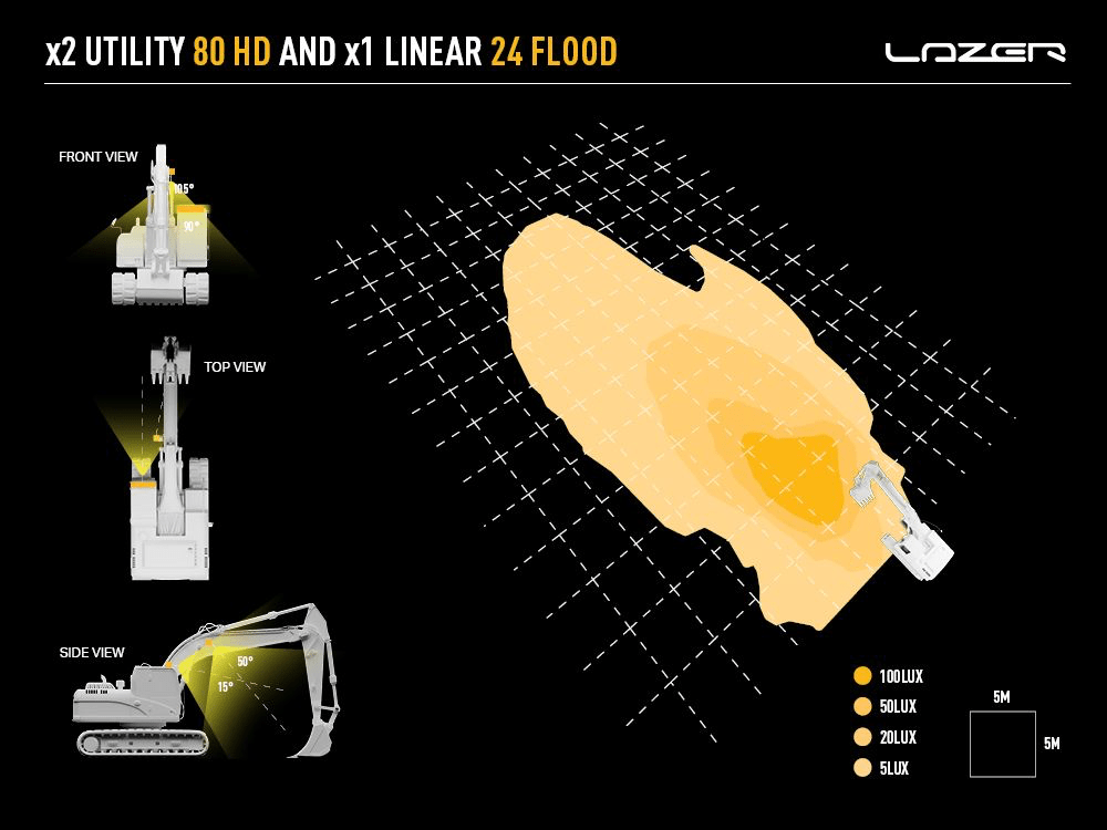Spot à LED LAZER LAMPS Utility-80 HD - Luminosité Variable - BYD Shark 2024+