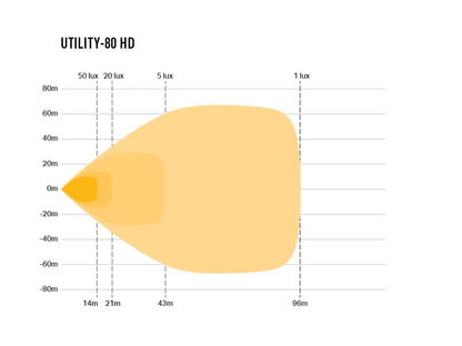 Spot à LED LAZER LAMPS Utility-80 HD - Luminosité Variable - BYD Shark 2024+