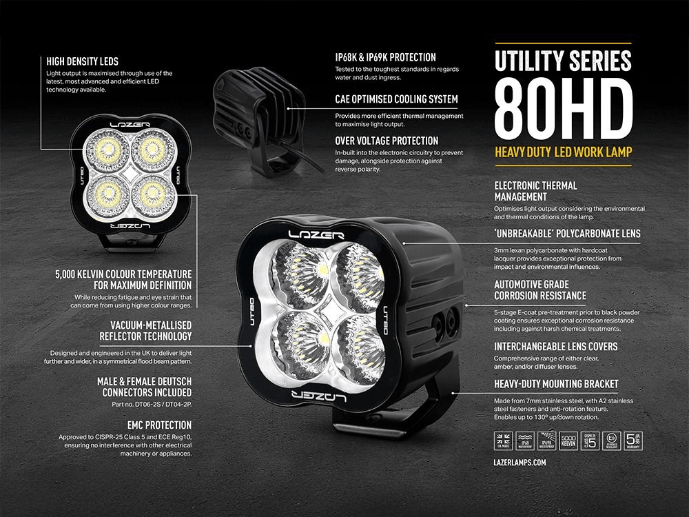 Spot à LED LAZER LAMPS Utility-80 HD - Luminosité Variable - BYD Shark 2024+