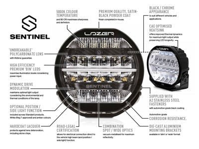 Kit Calandre Ineos Grenadier (2023+) avec 2x Sentinel 7" Standard LAZER LAMPS - INEOS Grenadier