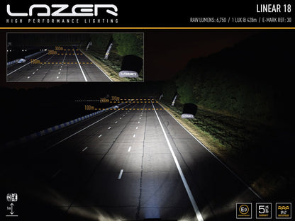 Kit Calandre pour VW Golf MK8 2020+ avec Linear-18 Standard LAZER LAMPS -