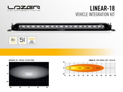 Kit Calandre pour VW Golf MK8 2020+ avec Linear-18 Standard LAZER LAMPS -