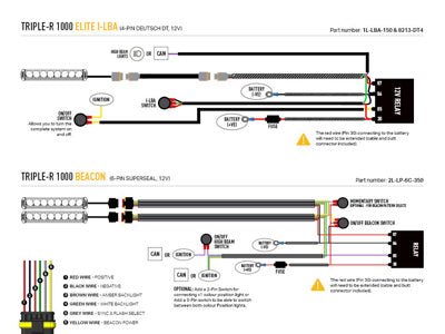 Kit Calandre Silverado 2500/3500 LT (2020-2023) avec 2x Triple-R 1000 Elite iLBA LAZER LAMPS -