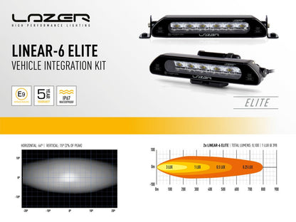Kit Calandre VW ID Buzz (2023+) avec Linear-6 Elite LAZER LAMPS -