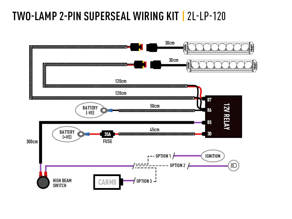 Kit Calandre VW ID Buzz (2023+) avec Linear-6 Elite LAZER LAMPS -