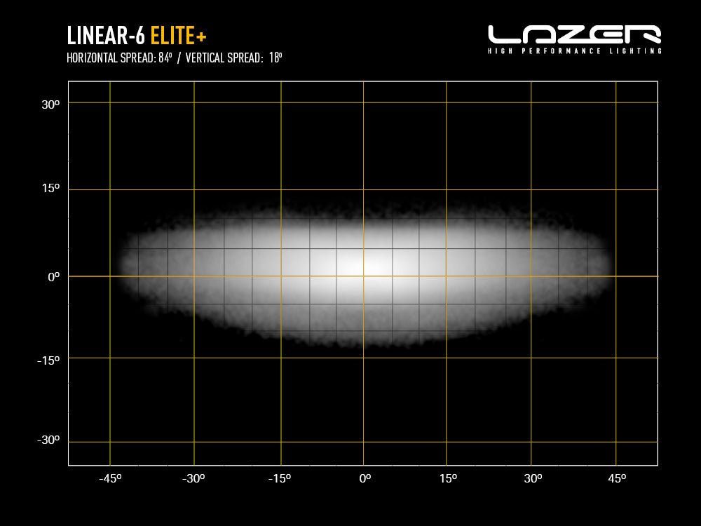 Pack LED Calandre LAZER LAMPS Isuzu D-MAX N60 - Isuzu Dmax 2020+