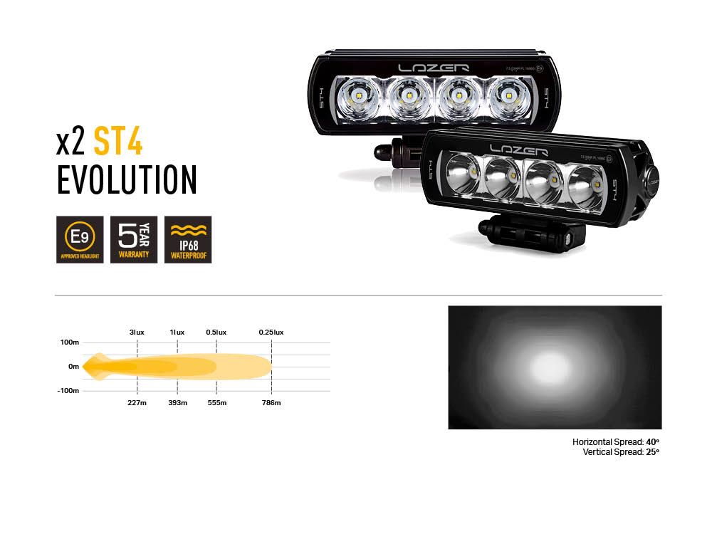 Pack LED Calandre LAZER LAMPS Mercedes Citan 2022+ -