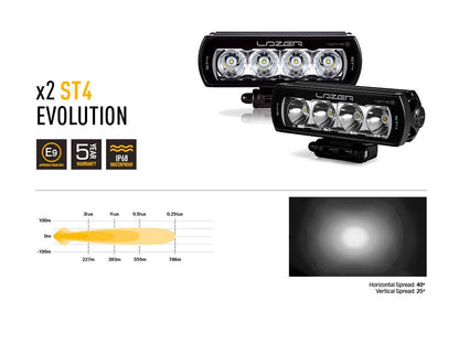 Pack LED Calandre LAZER LAMPS Mercedes Classe X 2017+ - Mercedes Class X