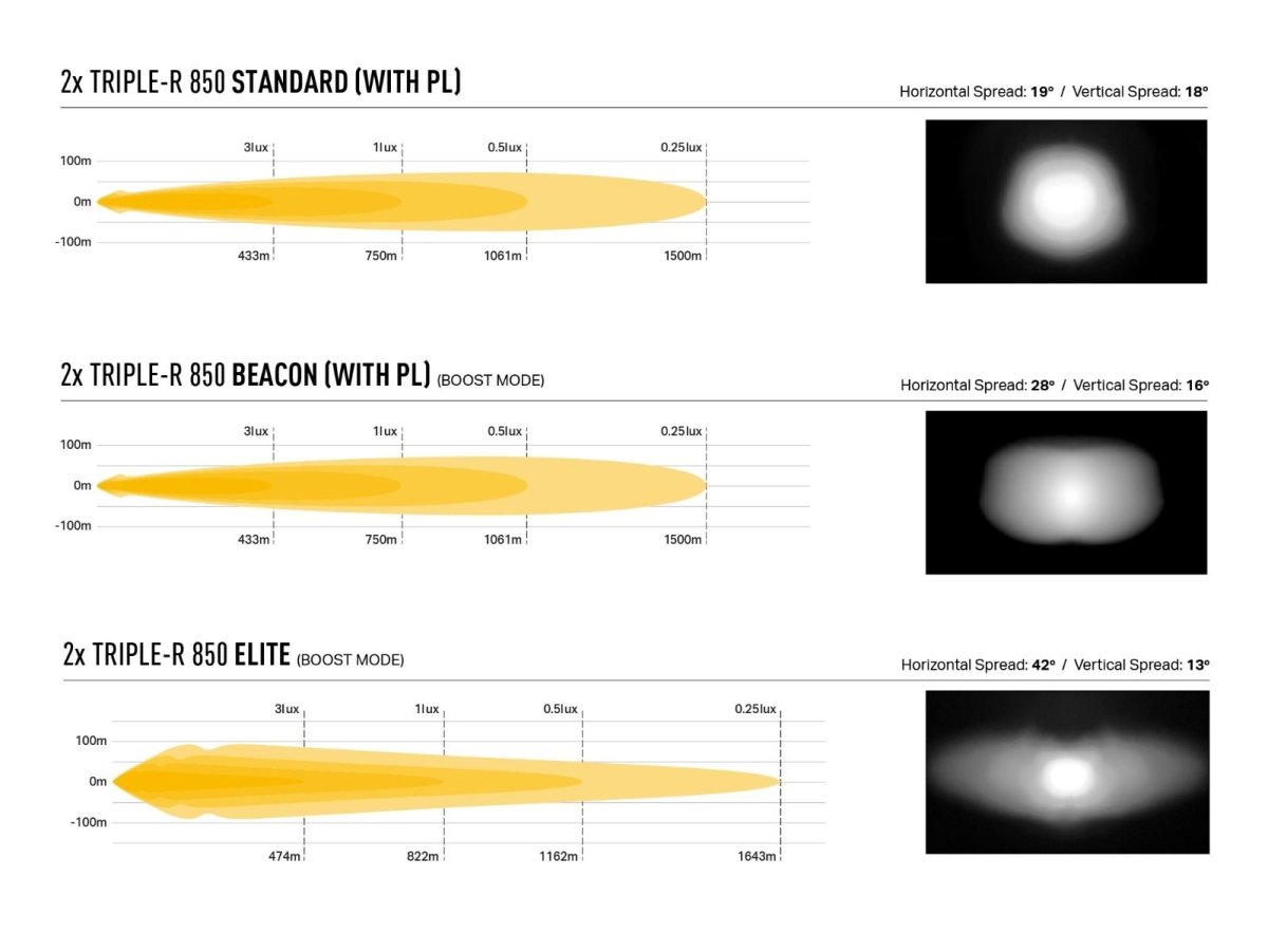 Pack LED Calandre LED LAZER LAMPS Ford RAPTOR 2023+ Next Gen - Ford Ranger/Raptor 2023+