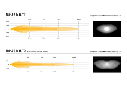 Pack LED Calandre LED LAZER LAMPS Ford RAPTOR 2023+ Next Gen - Ford Ranger/Raptor 2023+
