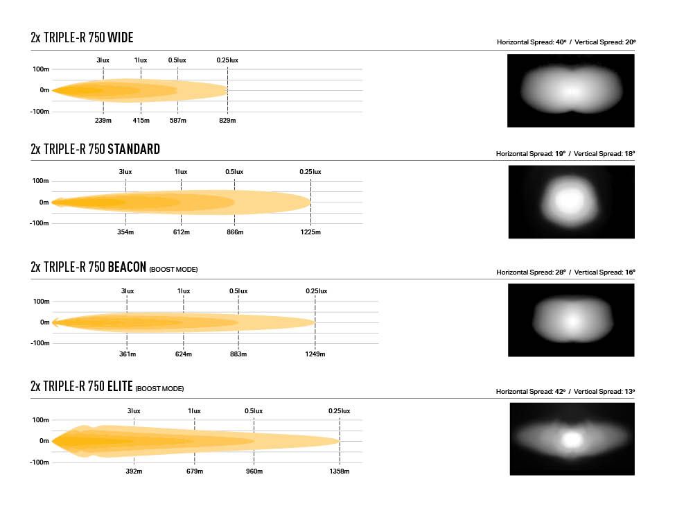 Pack LED Calandre LAZER LAMPS Ford Transit Custom 2018-2022 - Ford Transit Custom