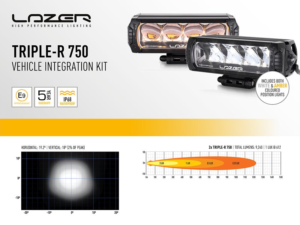 Pack LED Calandre LAZER LAMPS Volkswagen Crafter 2017+ - Volkswagen Crafter 2017+