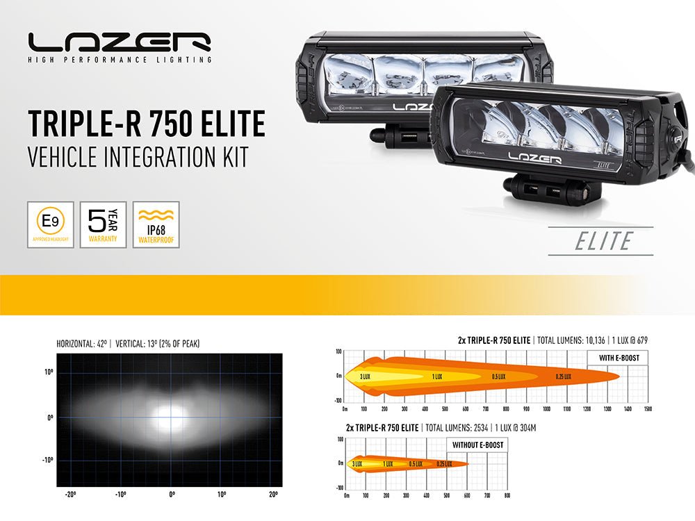Pack LED Calandre LAZER LAMPS Volkswagen Crafter 2017+ - Volkswagen Crafter 2017+
