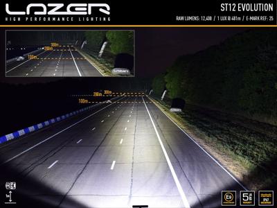 Pare-chocs faisceau Kit de montage VW Tiguan (2016-2020) LAZER LAMPS -