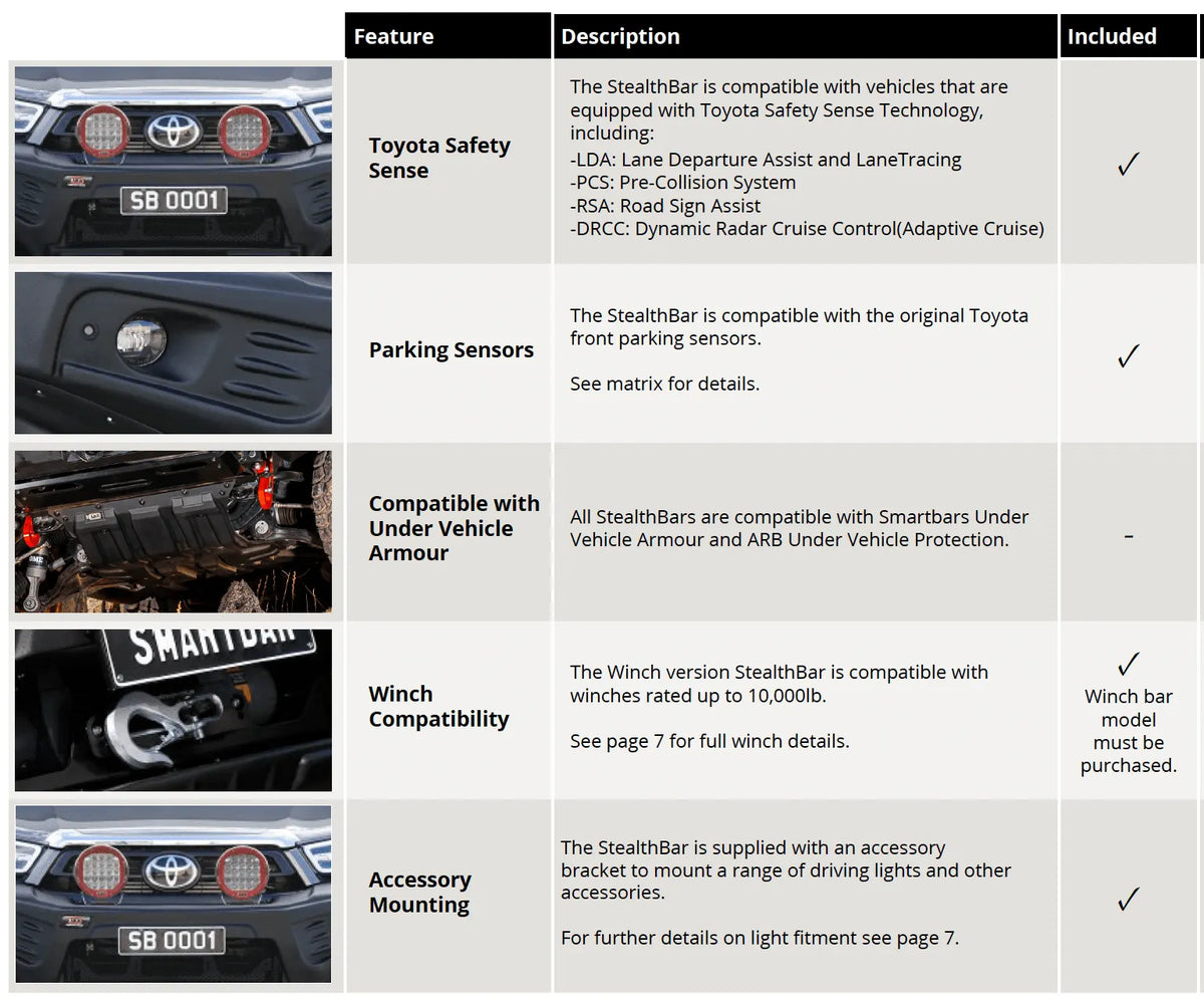 Pare-choc Toyota Hilux 2020 a Present - Stealthbar - Homologué EU - Toyota Hilux 2016+