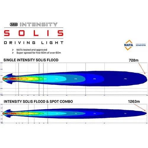 Phare LED Intensity Solis 36 - ARB - Faisceau Large (unité) - BYD Shark 2024+