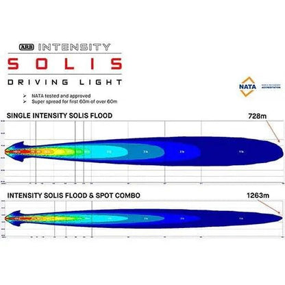 Phare LED Intensity Solis 36 - ARB - Faisceau Large (unité) - BYD Shark 2024+