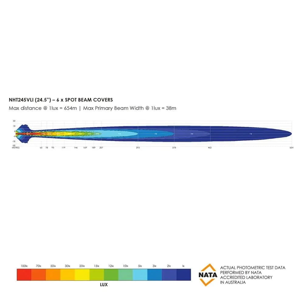 Barre LED Bushranger Night Hawk 28" Series SR - BYD Shark 2024+