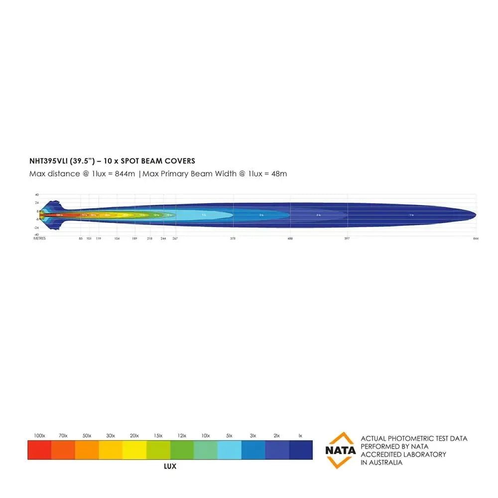 Barre LED Bushranger Night Hawk 39,5" Series SR - BYD Shark 2024+
