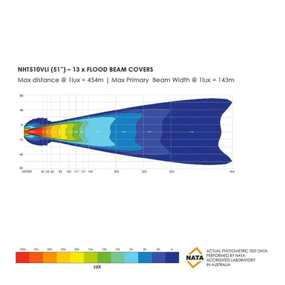 Barre LED Bushranger Night Hawk 51" Series SR - BYD Shark 2024+